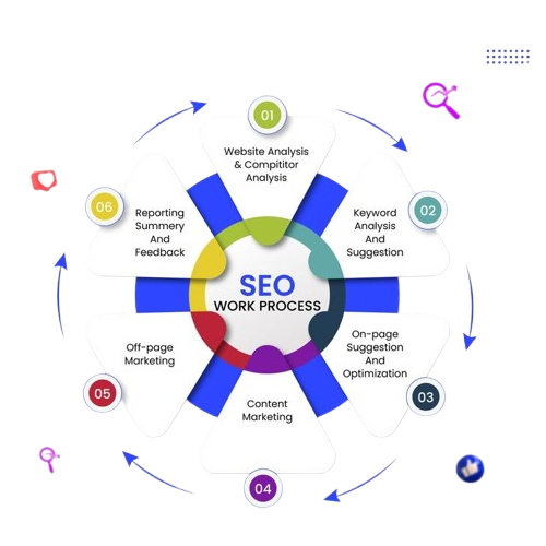 Krafting Digital Search Engine Growth Map