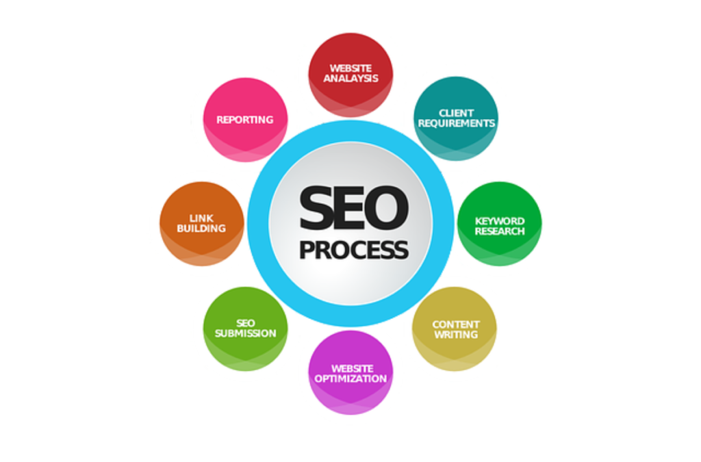 Krafting Digital Social Media Marketing Strategy Map